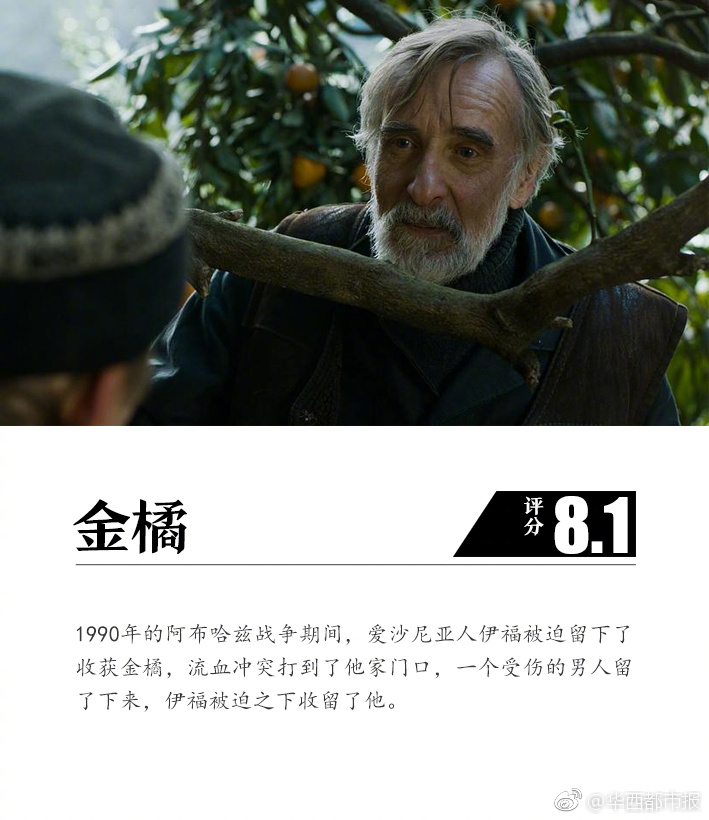 1080P 8.0分 烈日阳光 連續劇